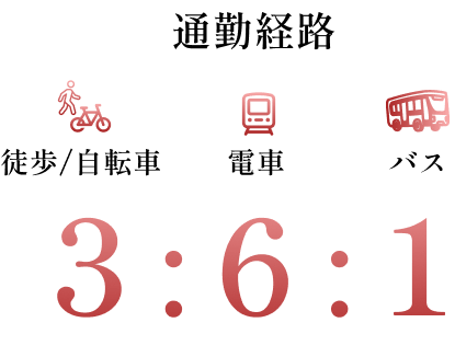 通勤経路